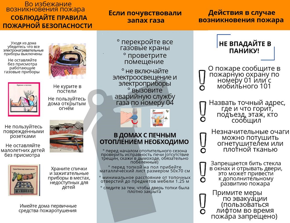 Основные правила пожарной безопасности